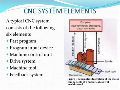 cnc machine seminar abstract|elements of a cnc machine.